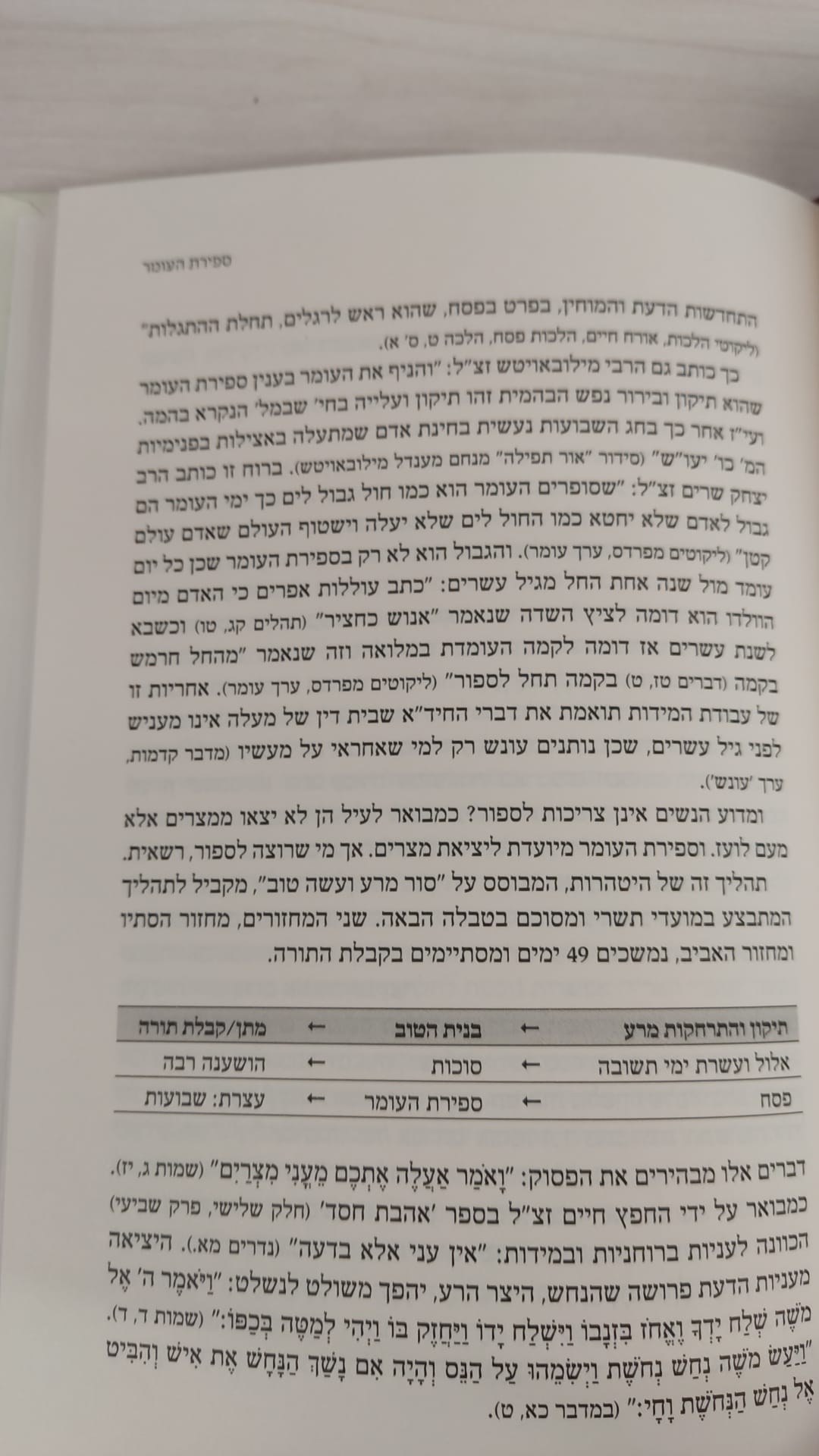 ברכת הספירה -עבודת ספירת העומר לבניין האדם