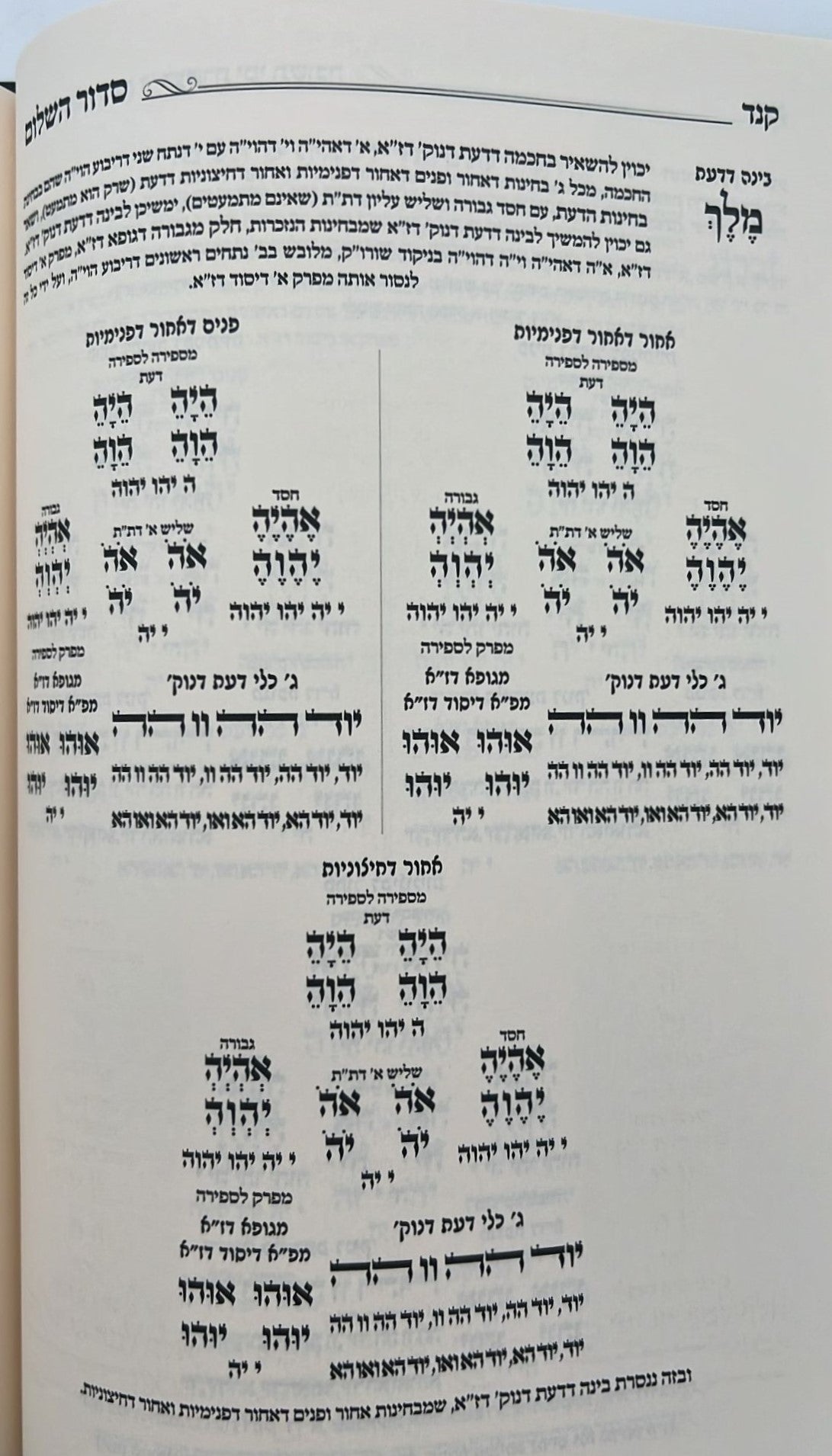 סידור השלום - עשרת ימי תשובה, כוונות הנסירה / ר' יצחק בצרי שליט"א