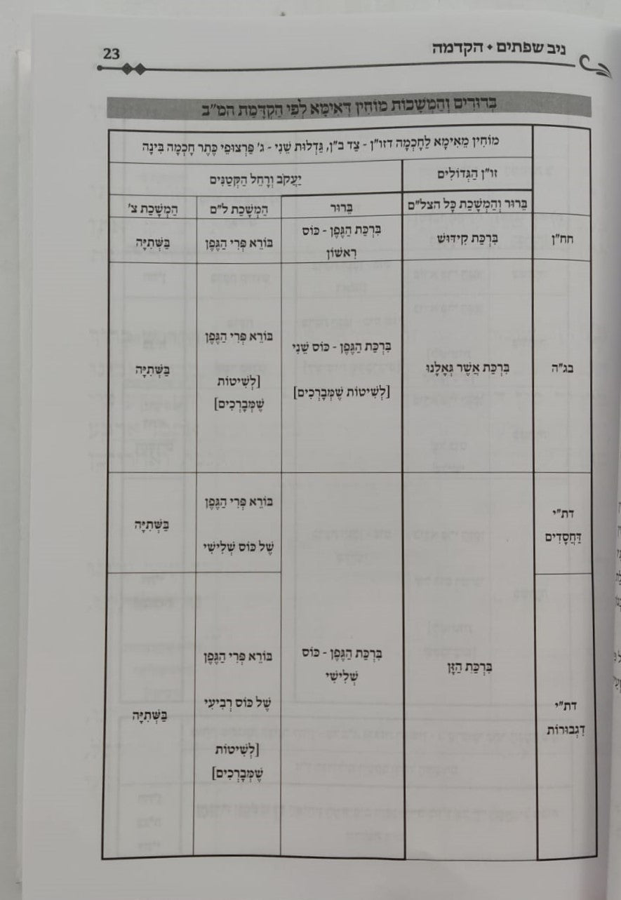 הגדה של פסח - ניב שפתיים / אליבא דנפשיה