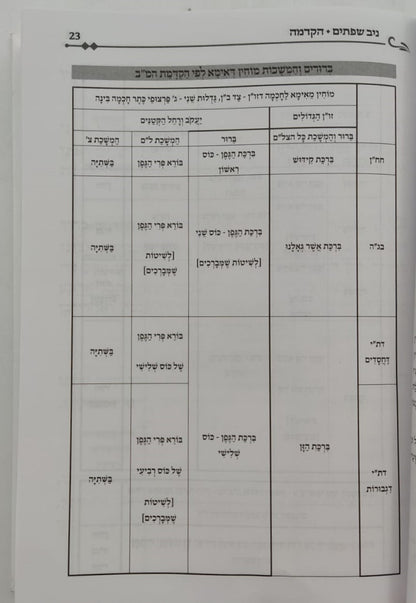 הגדה של פסח - ניב שפתיים / אליבא דנפשיה