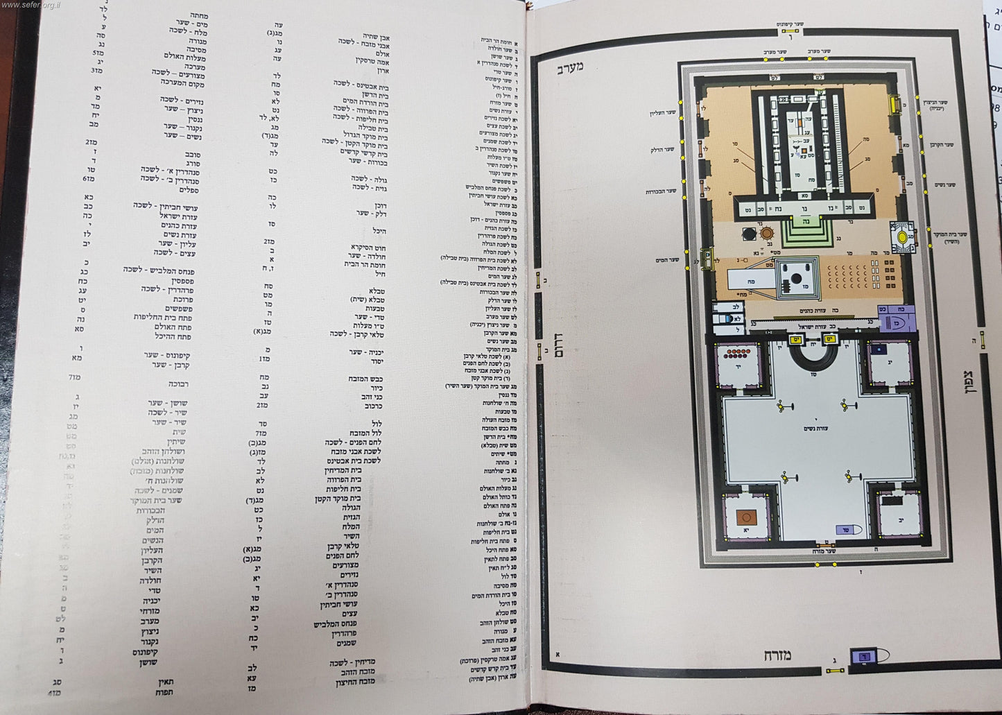 כליל תפארת אוצר הכללים וההלכות - עבודת הקרבנות וצורת המקדש / עוז והדר