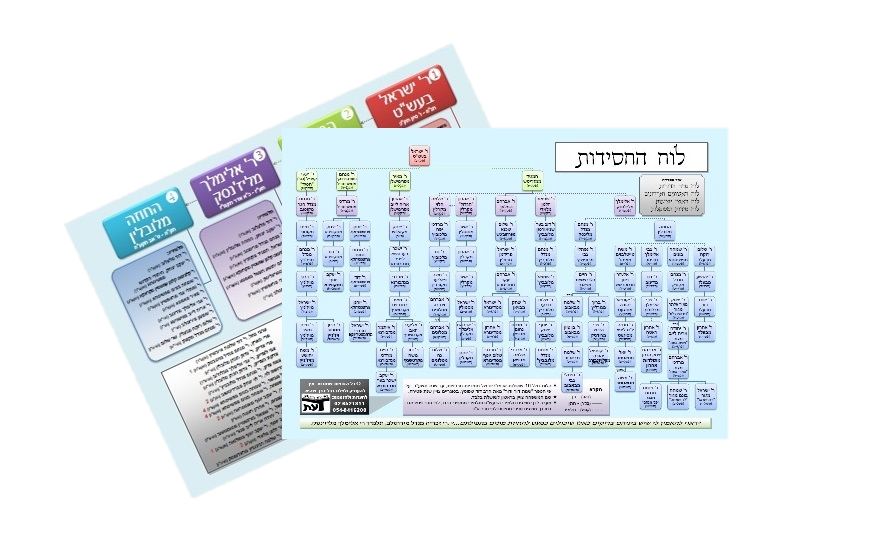מארז לוחות למינציה - י"ב (12) טבלאות היסטוריית עם ישראל / פורמט קטן