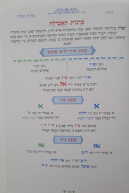 נתיבות שלום - ברכת המזון עם כונות האכילה