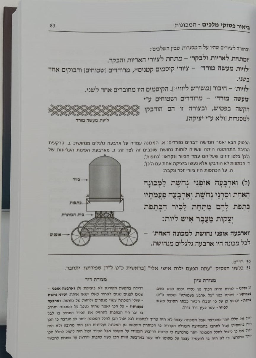 תבנית הבית - מבנה בית המקדש / הרב אליעזר מרדכי בן-שם