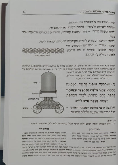 תבנית הבית - מבנה בית המקדש / הרב אליעזר מרדכי בן-שם