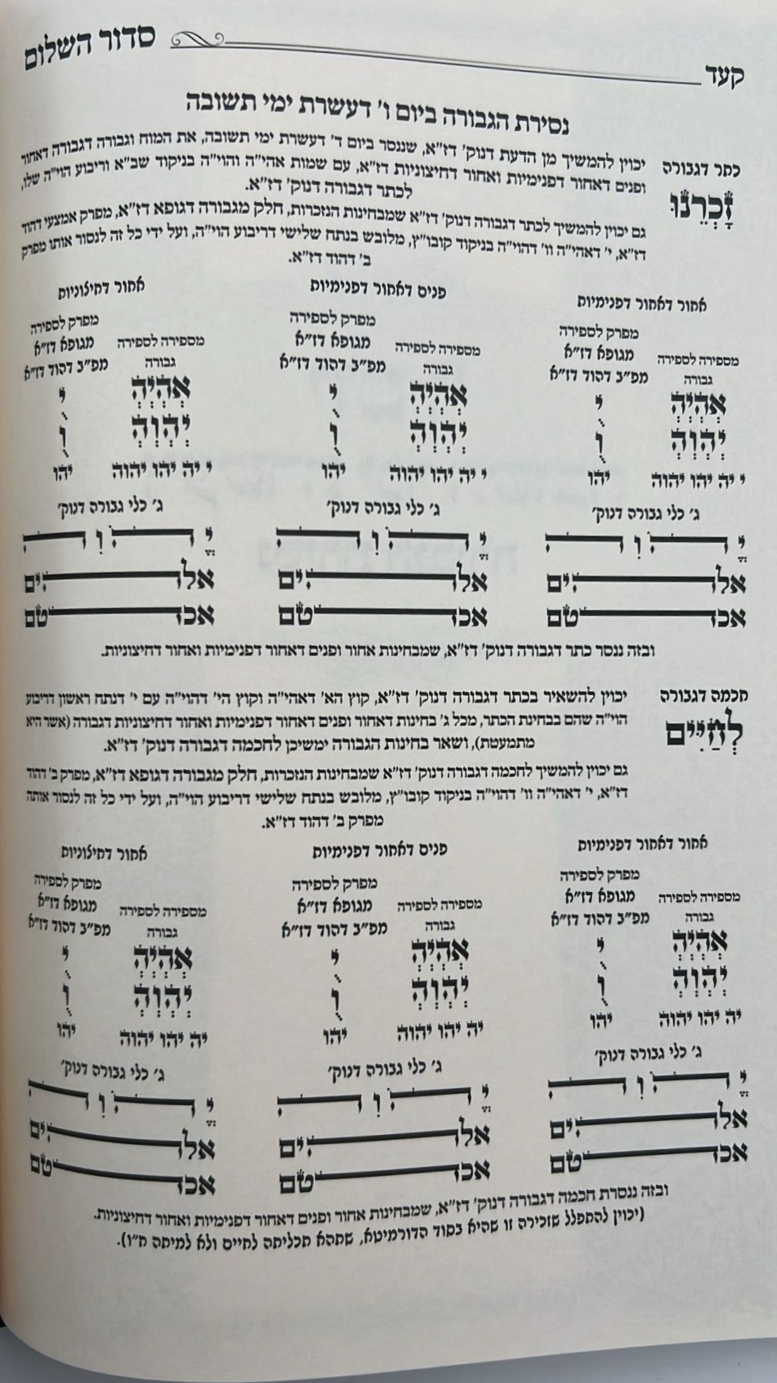 סידור השלום - עשרת ימי תשובה, כוונות הנסירה / ר' יצחק בצרי שליט"א