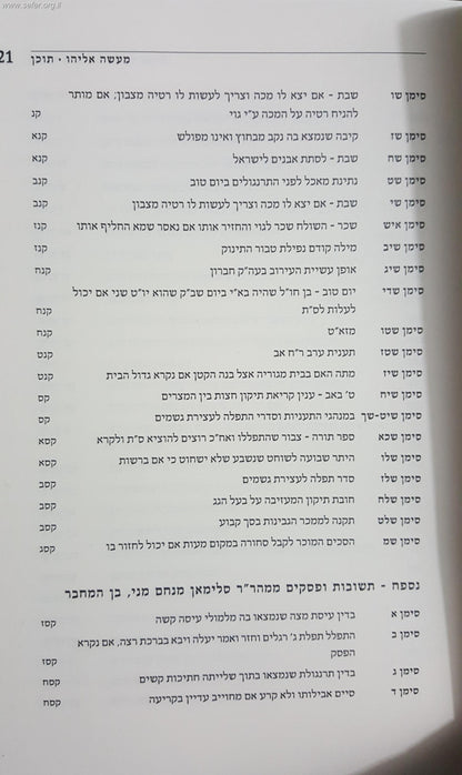 מעשה אליהו / ר' אליהו סלימאן מני זצוק"ל