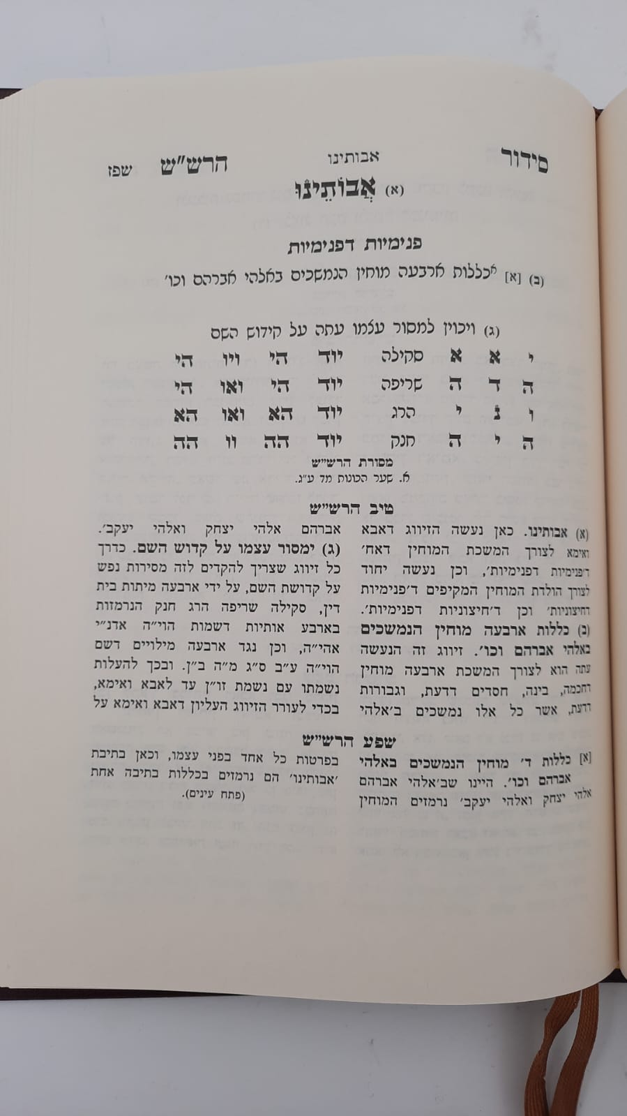 שער הכוונות - עם פירוש טיב הכוונות ברכת אבות • סידור הרש"ש - עם פירוש טיב הרש"ש / הרב גמליאל הכהן רבינוביץ
