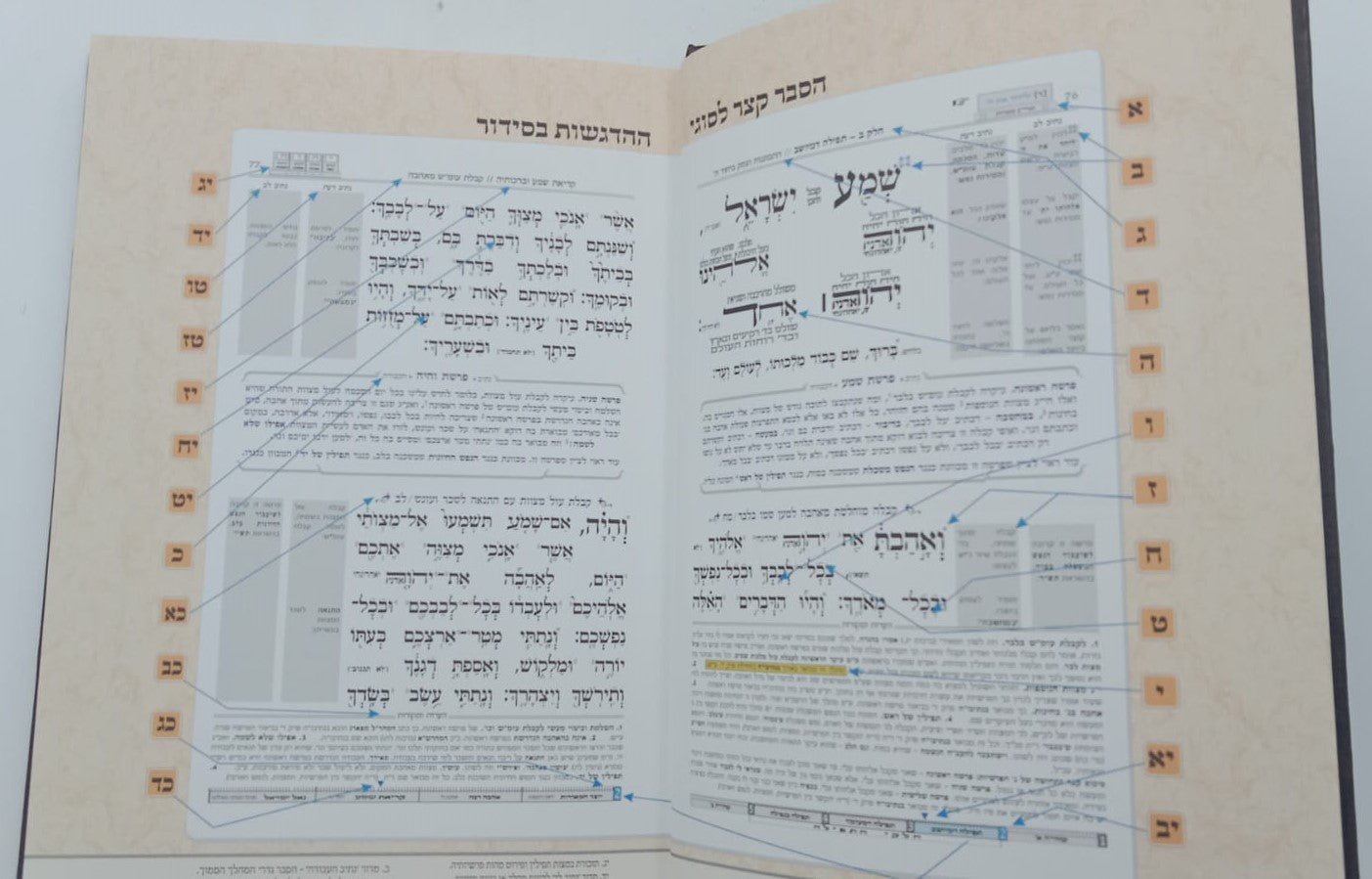 סידור נתיבות התפילה - לימות החול נוסח ע"מ פורמט גדול / מכון סימנים