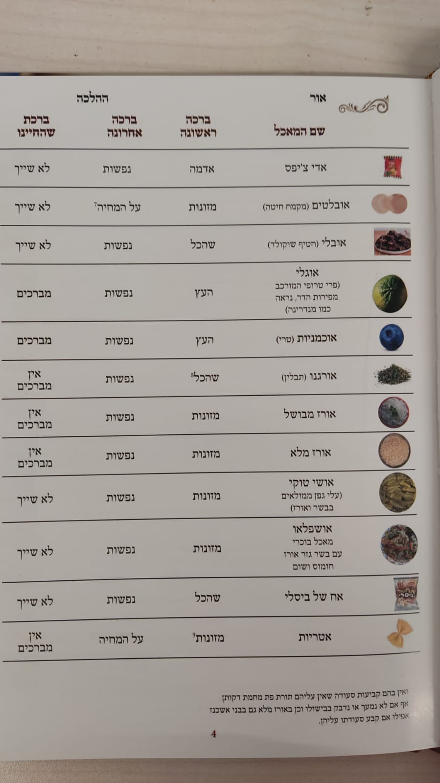 אור ההלכה - לוח ברכות עם תמונות / הרב דוד כהן