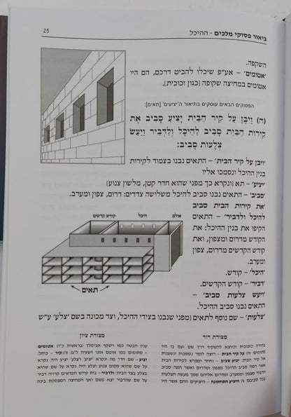 תבנית הבית - מבנה בית המקדש / הרב אליעזר מרדכי בן-שם