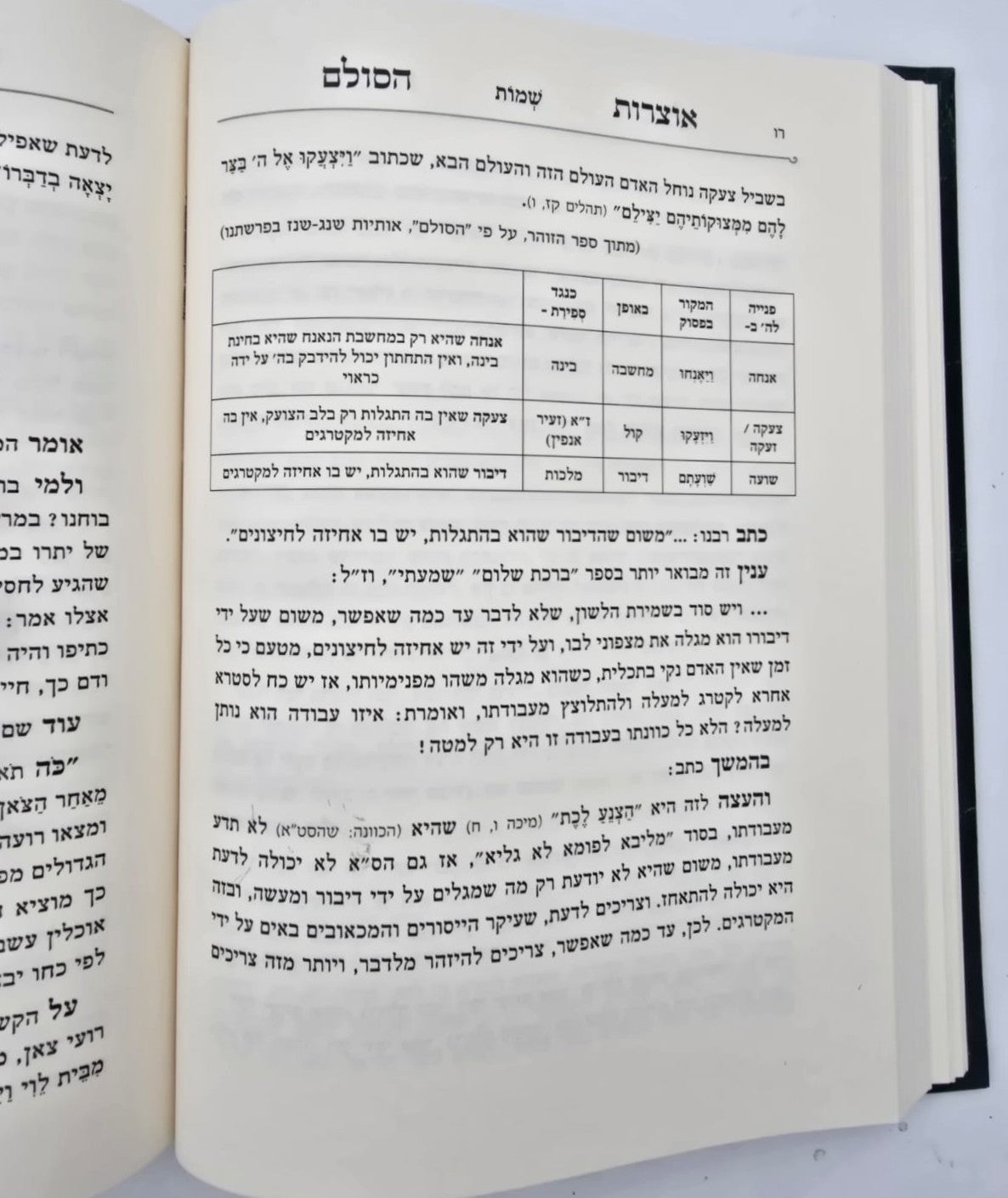 אוצרות הסולם על התורה / רבי יהודה הלוי אשלג זצ"ל