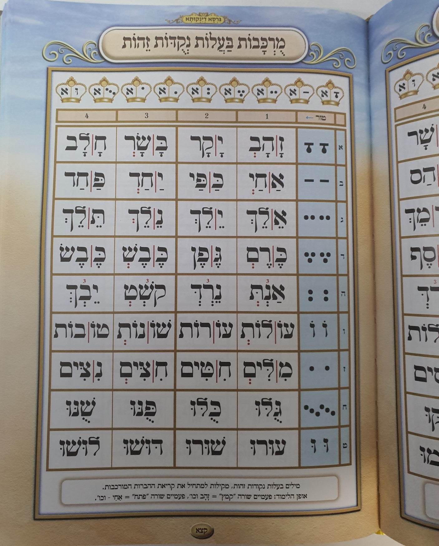 א-ב כל בו ללימוד קריאה נכונה בשמחה - גרסא דינקותא