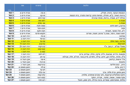 טור שולחן ערוך שולחן מלכים המורחב עם משנה ברורה - סט כז' כרכים / שולחן מלכים