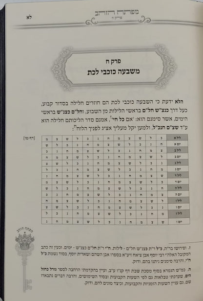 מפתח הזהב - קיצור מעשי מהספר מפתח שלמה / קבלה מעשית