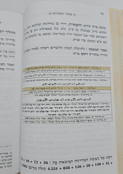 פתחי האותיות - ביאור סוד האותיות / קבלה