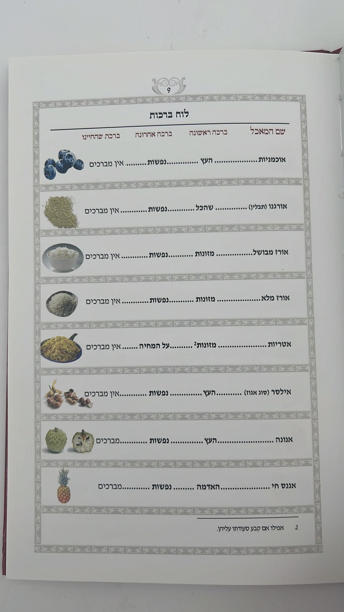 לוח ברכות / הרב אהרן זכאי