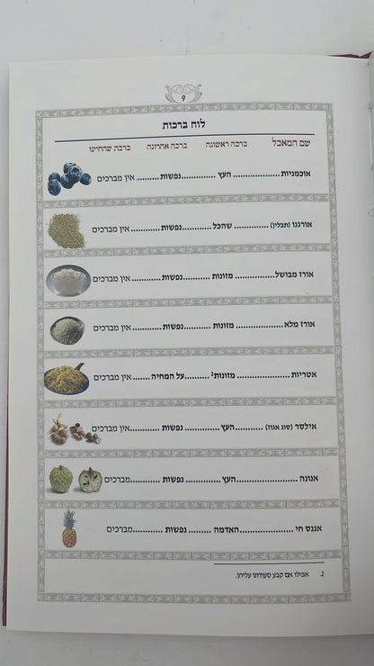 לוח ברכות / הרב אהרן זכאי