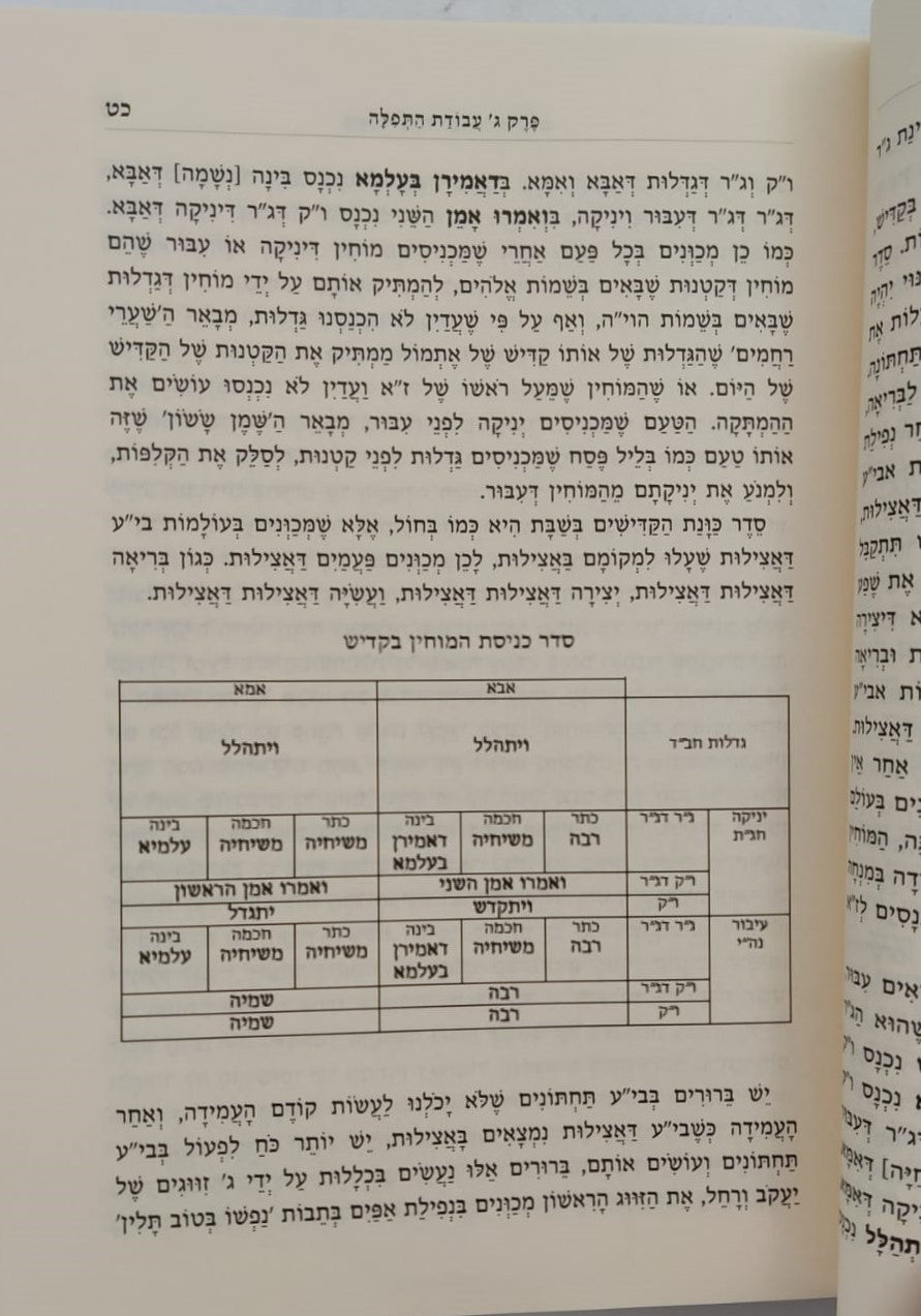 סוד החשמל - פתח לסידור הרש"ש זיע"א / קבלה