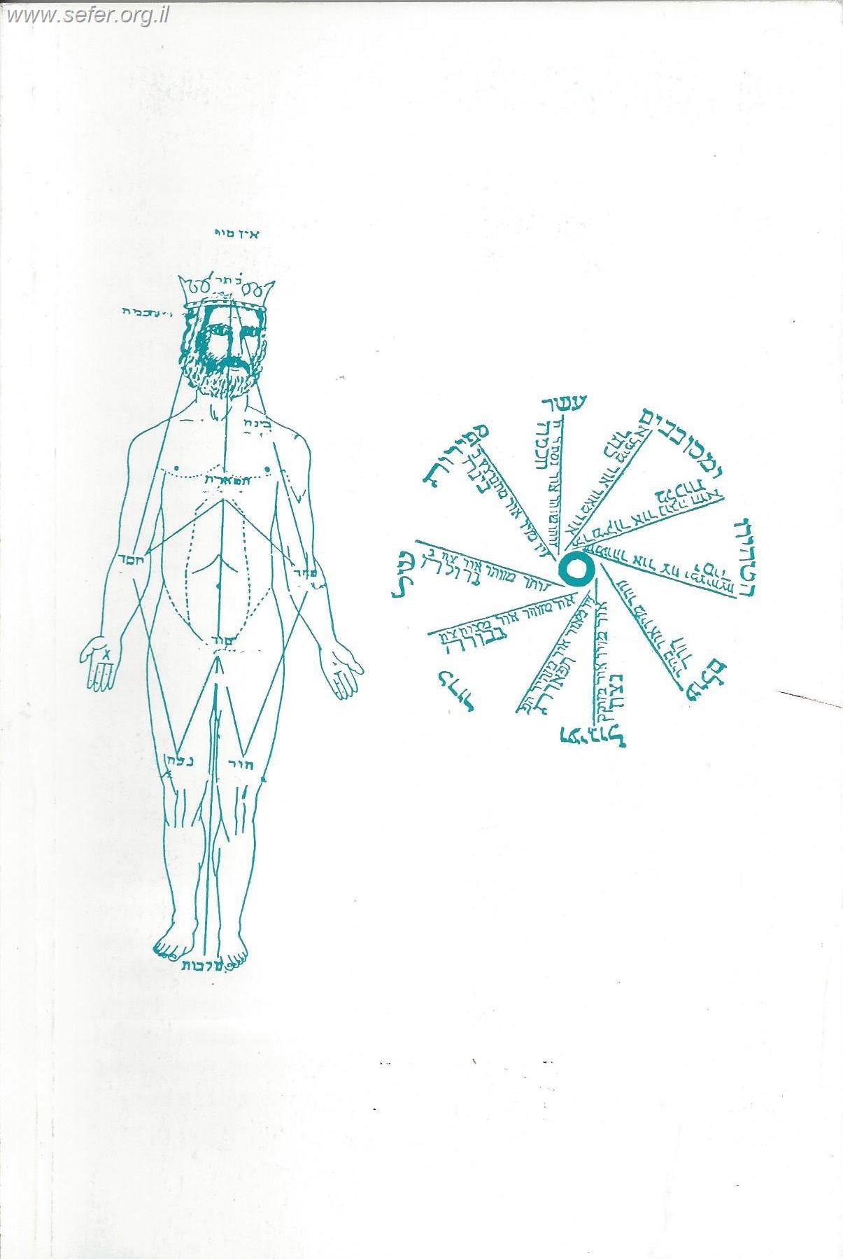 ספר גורל קודש השלם למהרח''ו