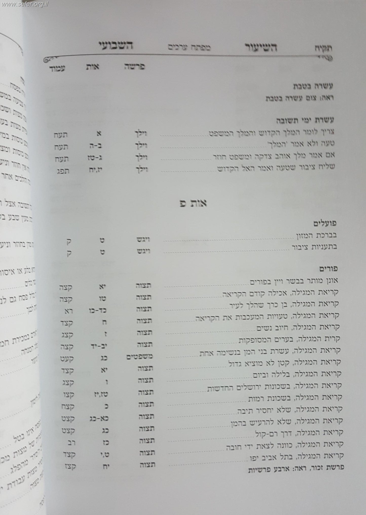 השיעור השבועי תשע"ה / הראשל"צ הרב יצחק יוסף שליט"א