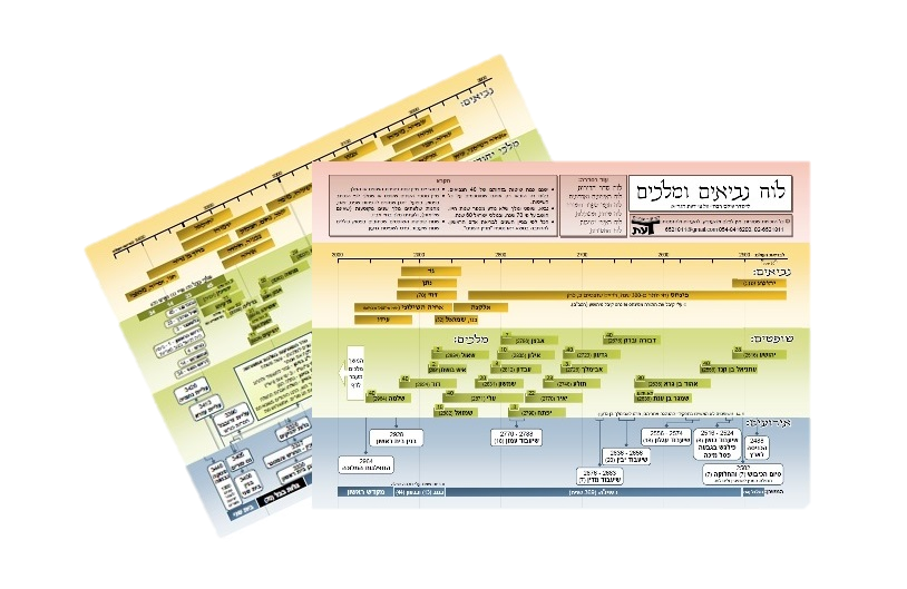 מארז לוחות למינציה - י"ב (12) טבלאות היסטוריית עם ישראל / פורמט גדול