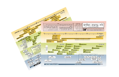 מארז לוחות למינציה - י"ב (12) טבלאות היסטוריית עם ישראל / פורמט גדול