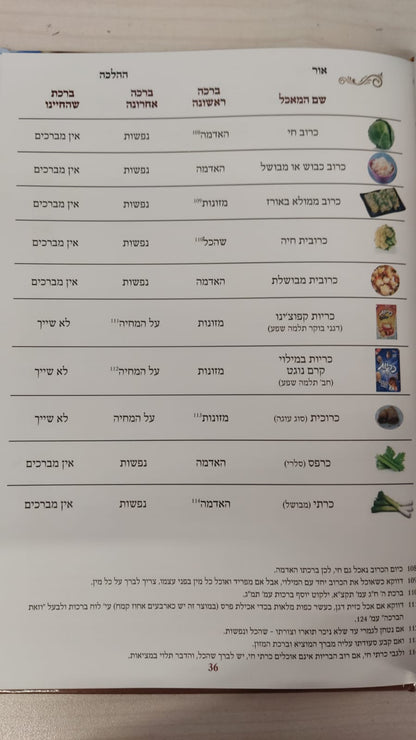 אור ההלכה - לוח ברכות עם תמונות / הרב דוד כהן