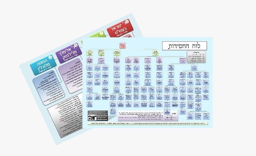 לוח החסידות - טבלת למינציה / פורמט קטן