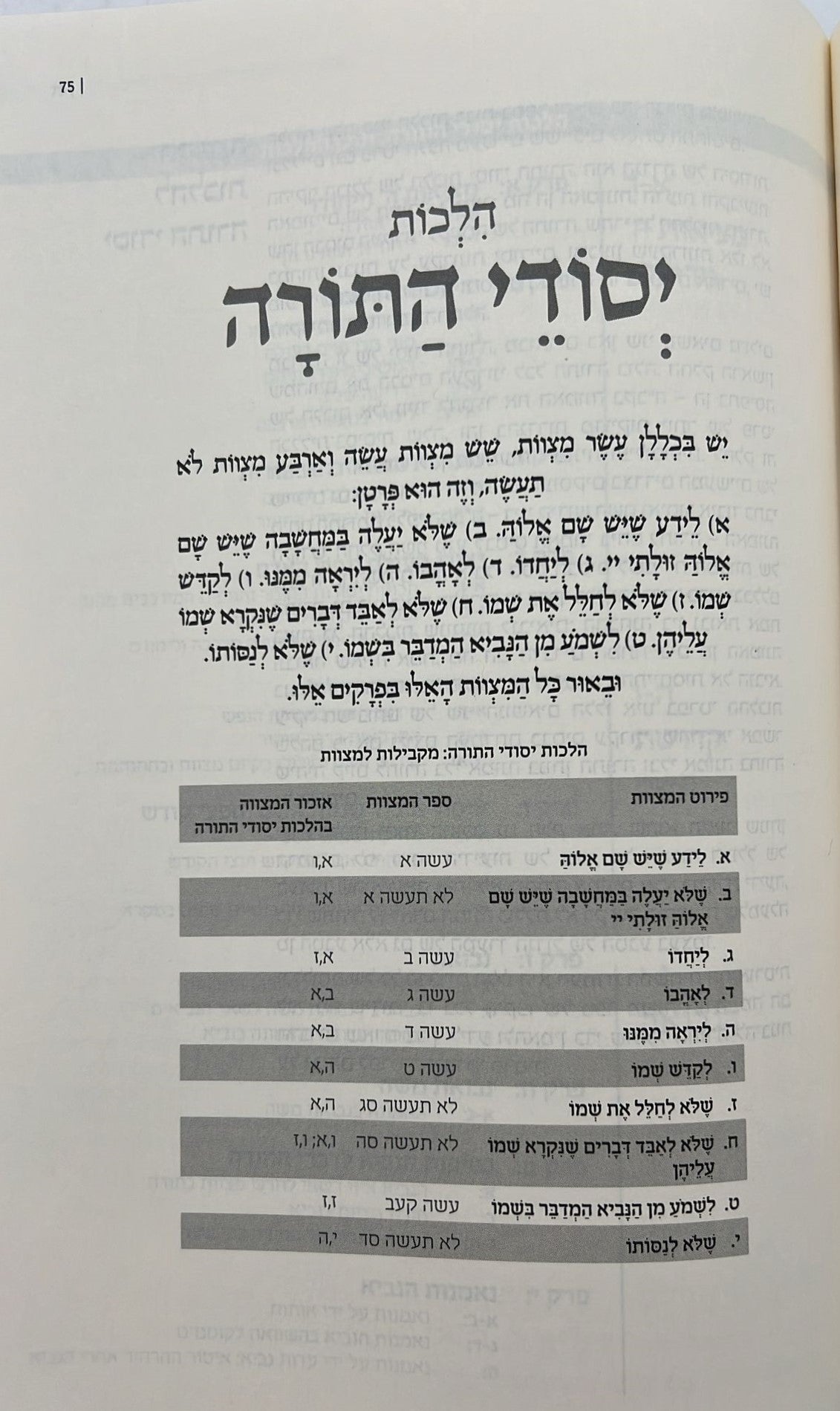 סט משנה תורה לרמב"ם ח' כרכים - עם ביאורו של הרב שטיינזלץ במבצע