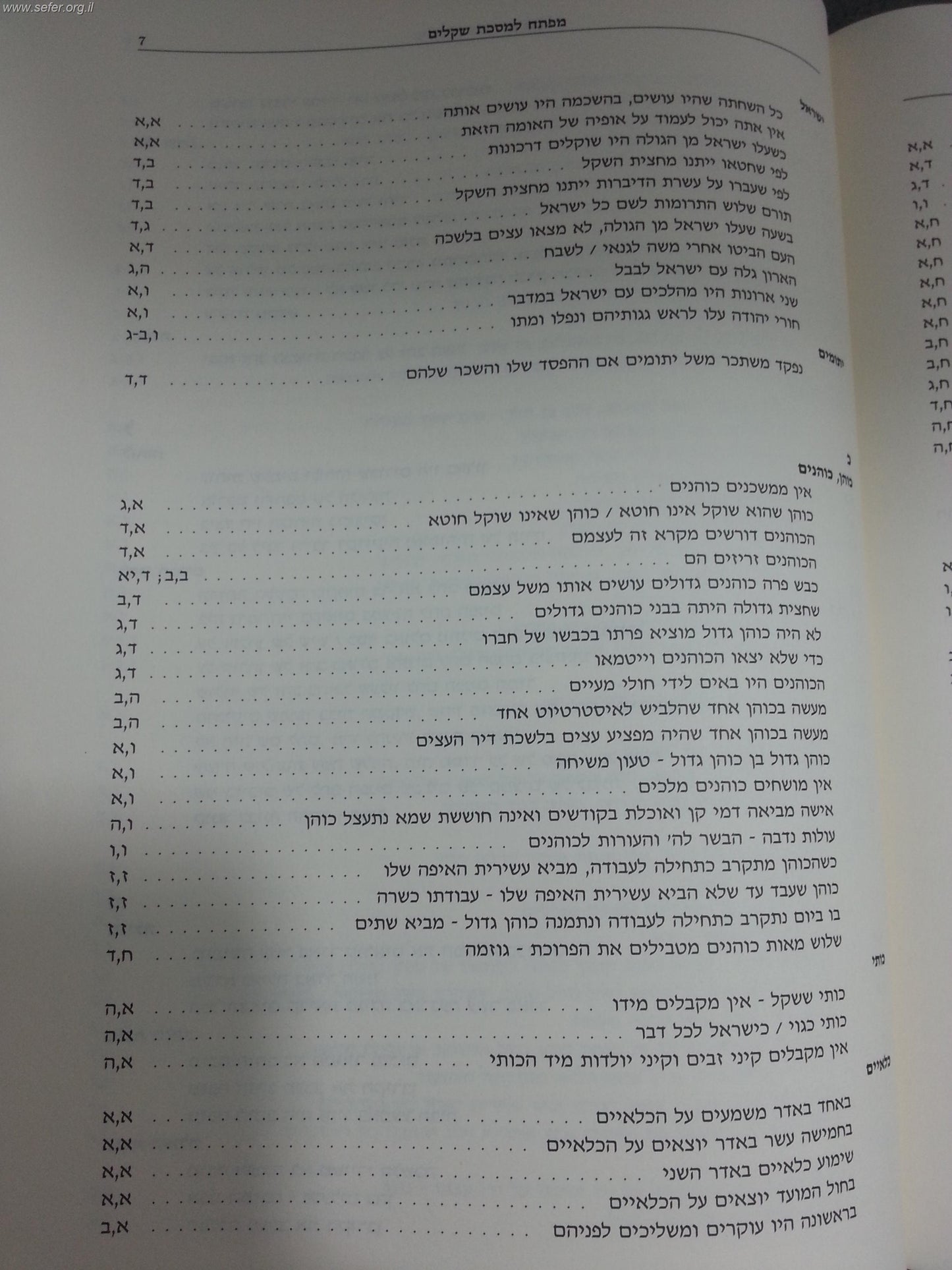 תלמוד ירושלמי שקלים מתורגם ומפורש