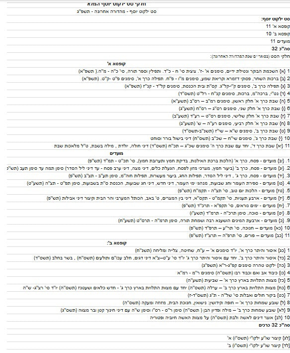 ילקוט יוסף הסט החדש והמורחב והשלם 34 כרכים / מרן הרה"ג הרב יצחק יוסף שליט"א