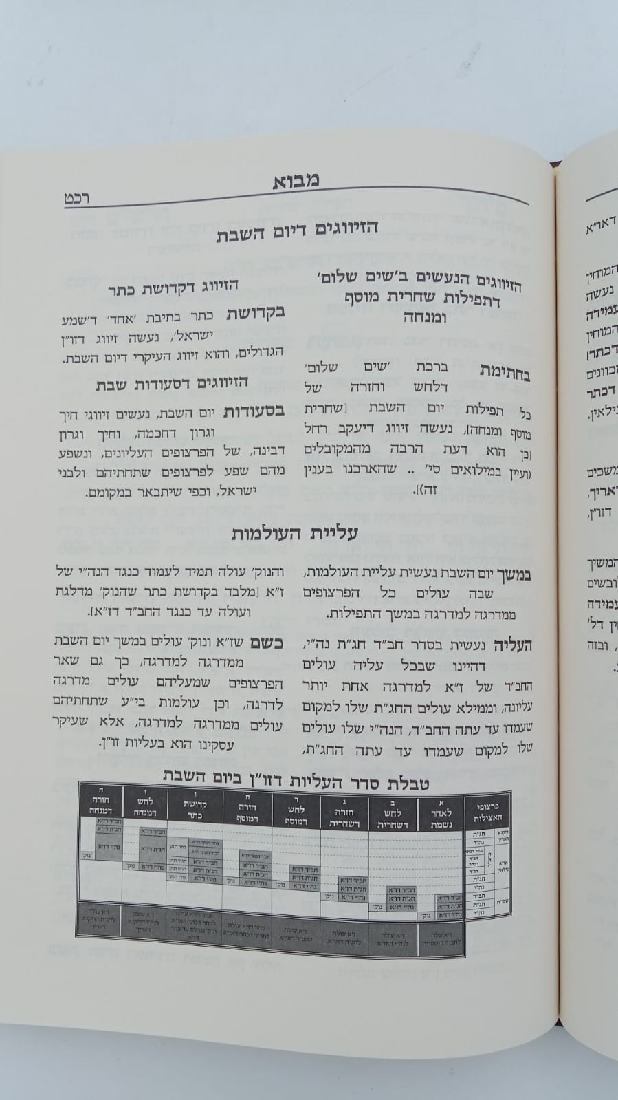 שער הכוונות - עם פירוש טיב הכוונות שבת חלק ד'  • סידור הרש"ש - עם פירוש טיב הרש"ש / הרב גמליאל הכהן רבינוביץ