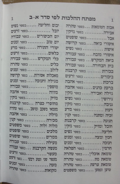 רמב"ם מנוקד ח' כרכים פורמט כיס / שי למורא