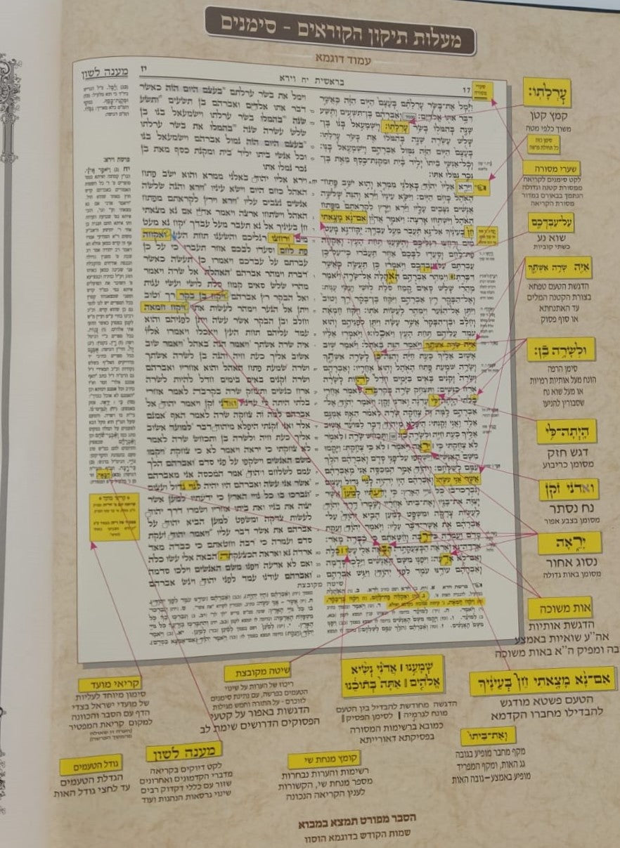 תיקון קוראים סימנים המורחב / פורמט ענק