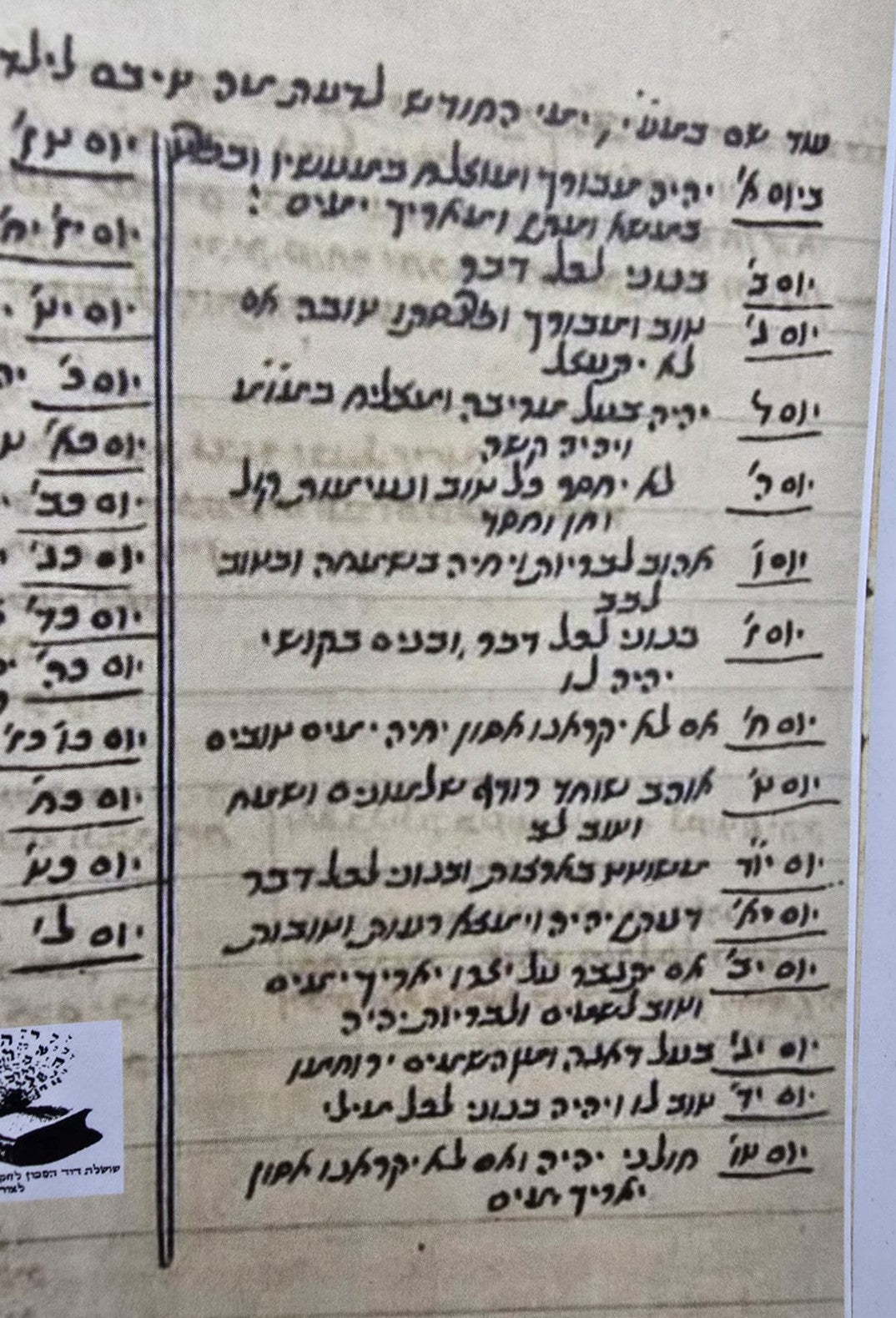 קונטרס כתבי יד - הרב יצחק כדורי זצוק"ל / זקן המקובלים