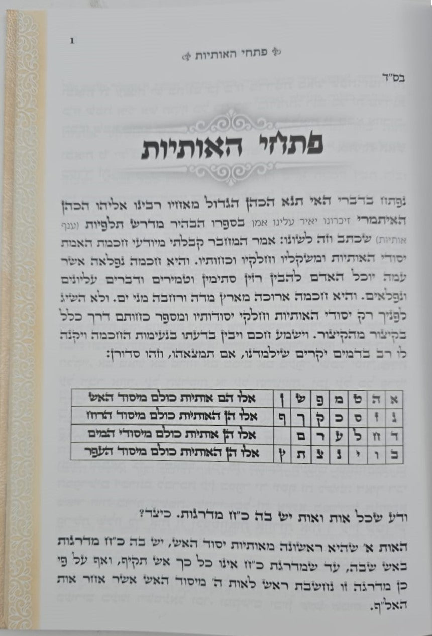 פתחי האותיות - ביאור סוד האותיות / קבלה