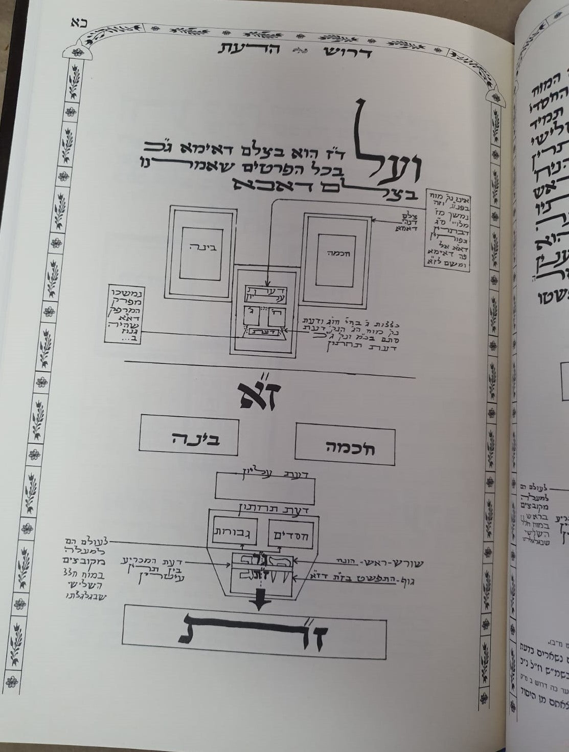 וידעת את ה' רבי חיים ויטאל