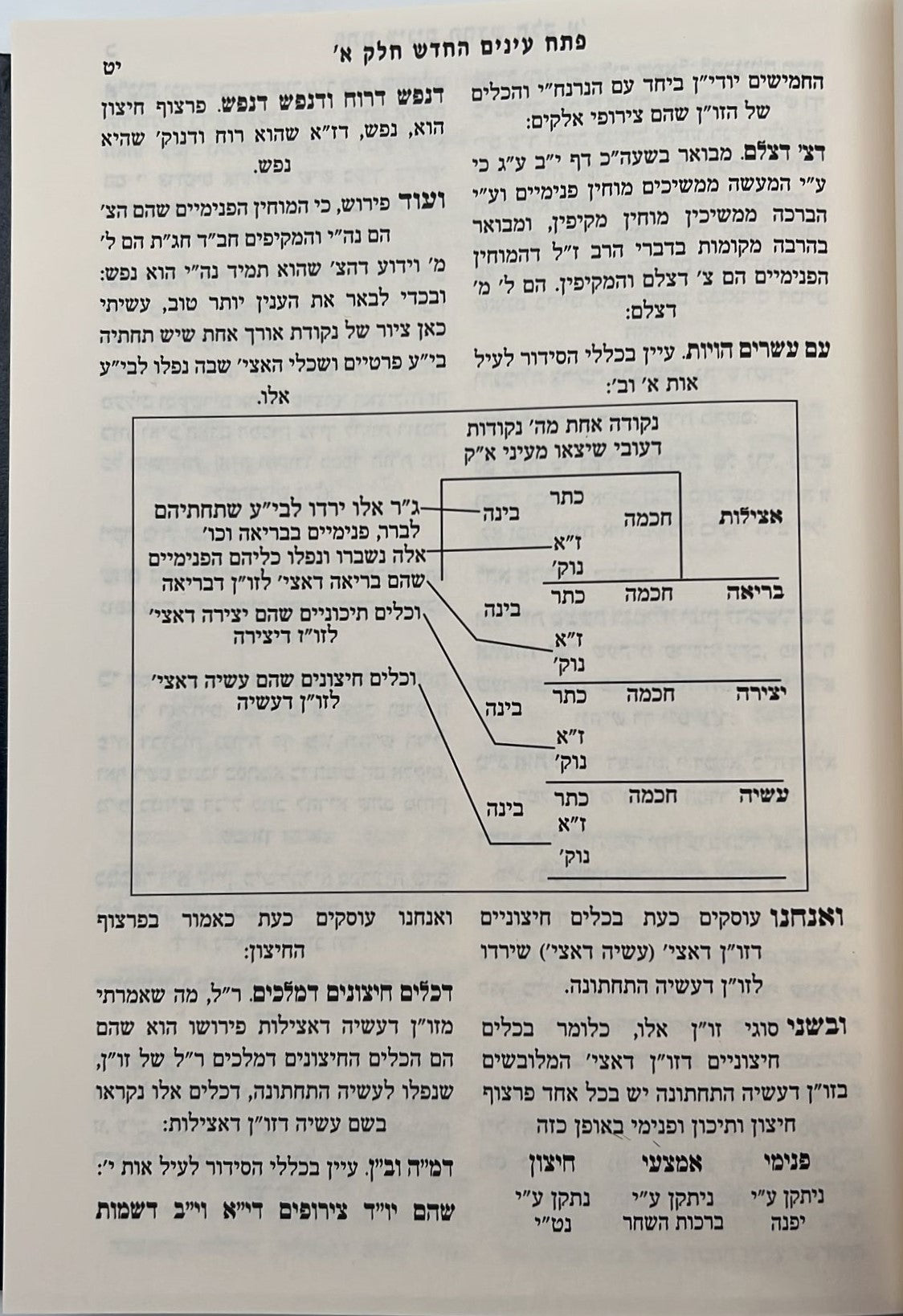 פתח עיניים החדש - על סידור הרש"ש זיע"א כרך א' / רבי שריה דבליצקי זצ"ל