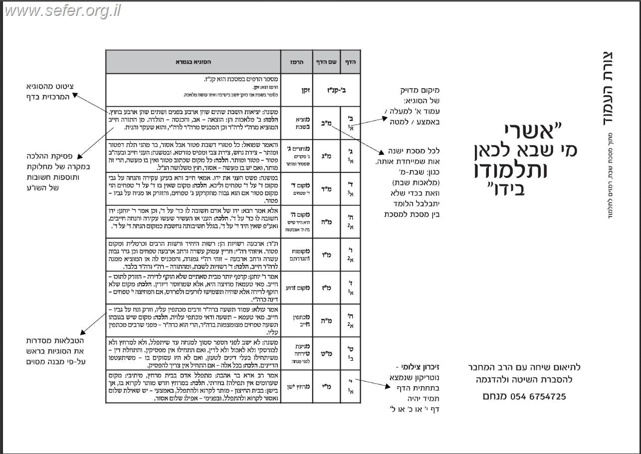 רמזים לתלמוד - שיטה נפלאה לזכור את התלמוד בעל פה