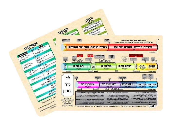 מארז לוחות למינציה - י"ב (12) טבלאות היסטוריית עם ישראל / פורמט קטן