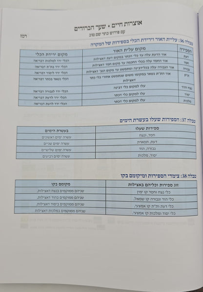 אוצרות חיים למהרח"ו - עם פירוש כתר שם טוב ב' כרכים