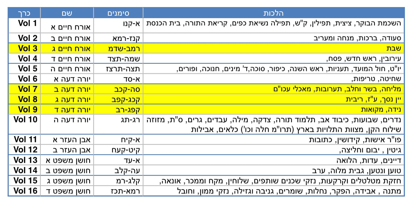 טור ושולחן ערוך צורת הדף - שולחן מלכים סט טז' כרכים / פורמט ענק ביותר!