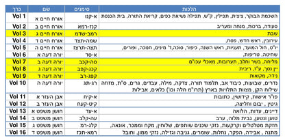 טור ושולחן ערוך צורת הדף - שולחן מלכים סט טז' כרכים / פורמט ענק ביותר!