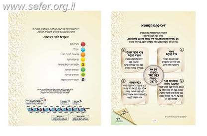 מקווה הטוהר / הרב אלדד דוידי