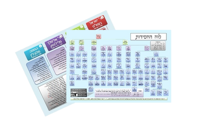 מארז לוחות למינציה - י"ב (12) טבלאות היסטוריית עם ישראל / פורמט גדול