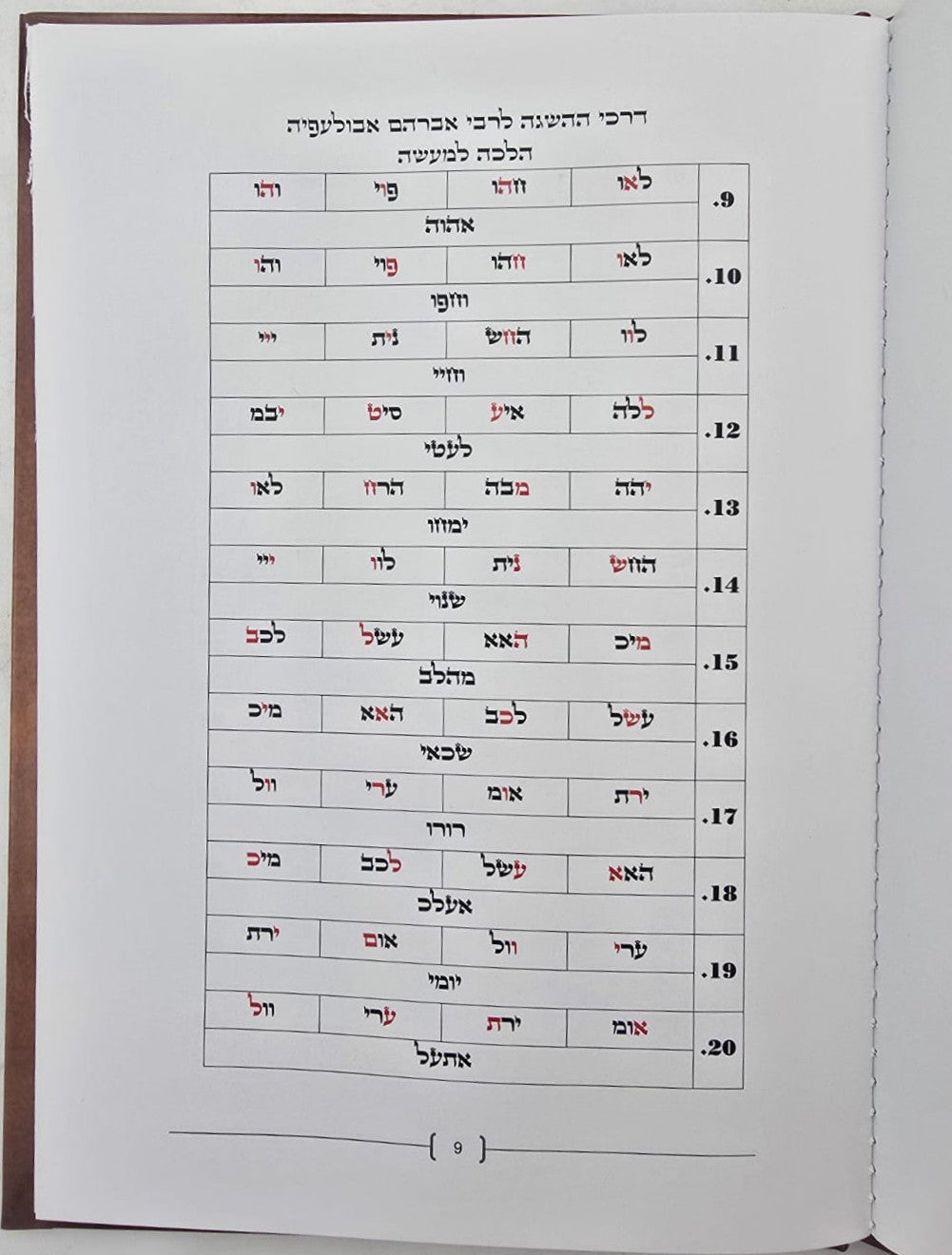 דרכי ההשגה לרבי אברהם אבולעפיה זיע"א / הלכה למעשה