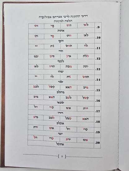 דרכי ההשגה לרבי אברהם אבולעפיה זיע"א / הלכה למעשה