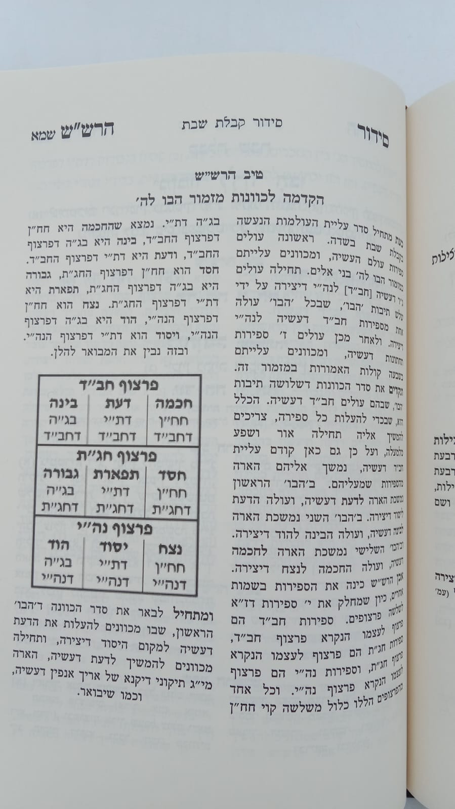 שער הכוונות - עם פירוש טיב הכוונות שבת חלק ב' • סידור הרש"ש - עם פירוש טיב הרש"ש / הרב גמליאל הכהן רבינוביץ