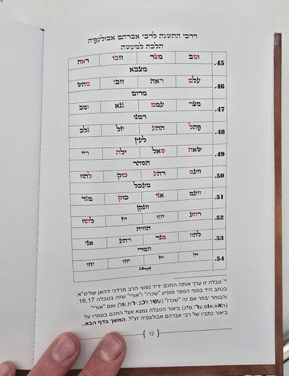 דרכי ההשגה לרבי אברהם אבולעפיה זיע"א / הלכה למעשה